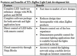 Features and benefits of TI’s ZigBee Light Link development kit 